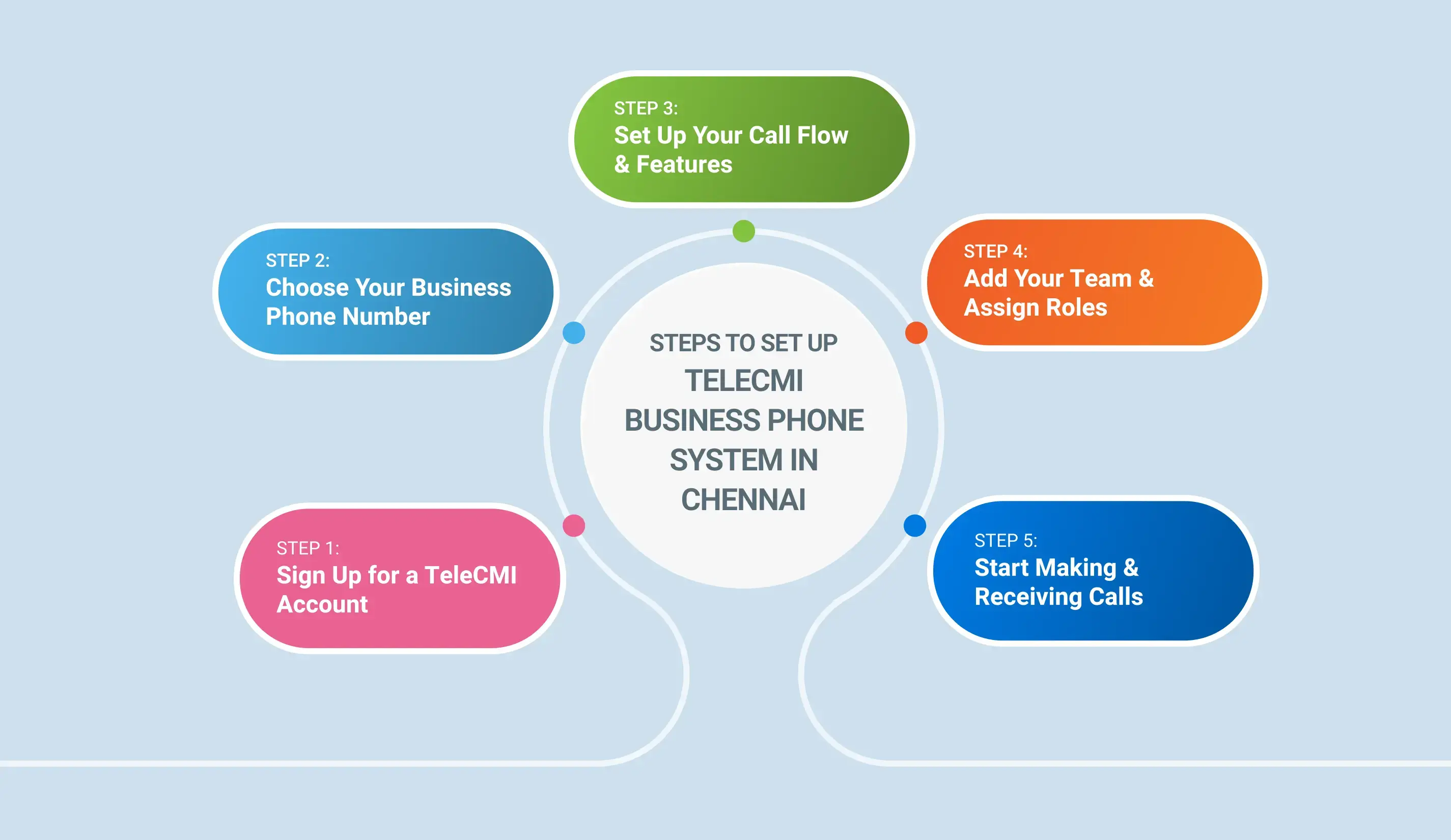 Steps to Set Up TeleCMI Business Phone System in Chennai